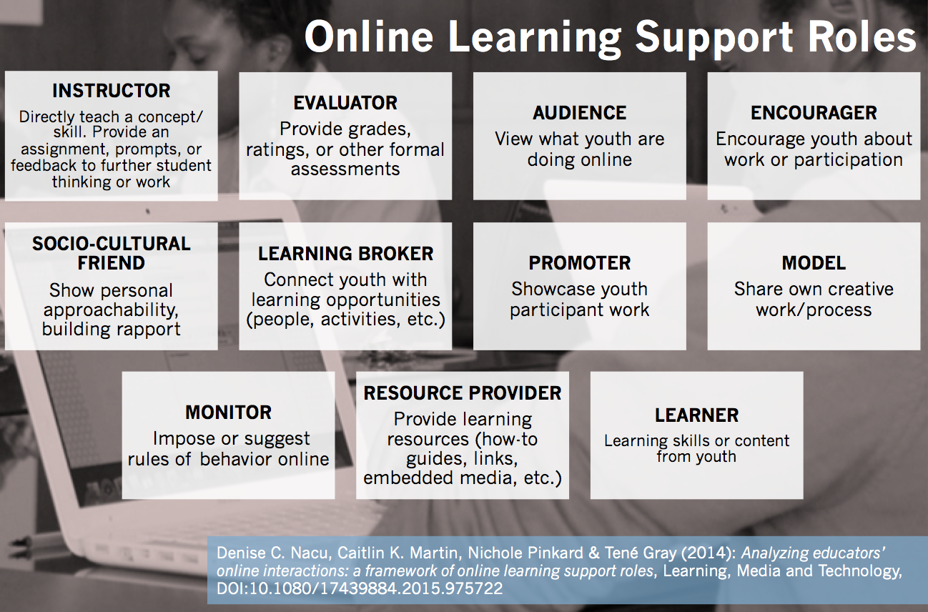 Using Automated Log Coding and Data Mining to Understand Teaching and Learning