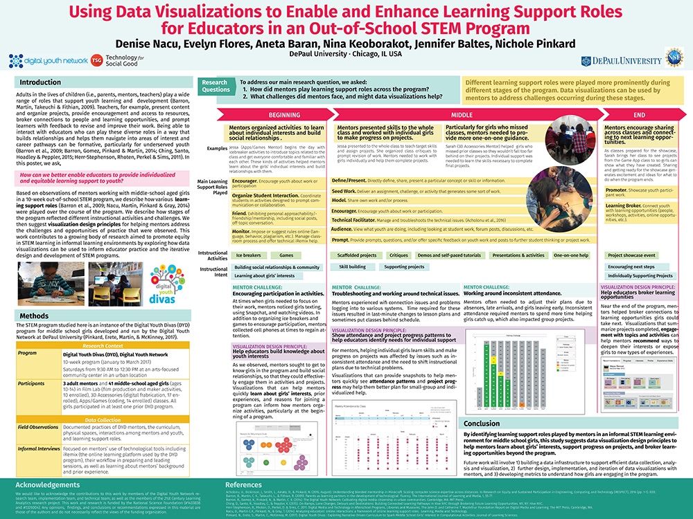 Using Data Visualizations to Enable and Enhance Learning Support Roles for Educators in an Out-of-School STEM Program